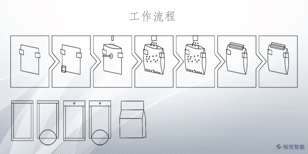 水平给袋式91看片网址工作流程