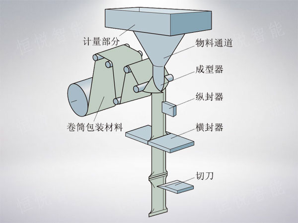 立式91看片网址工作原理图