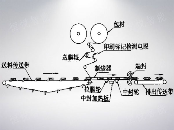 枕式91看片网址工作原理图